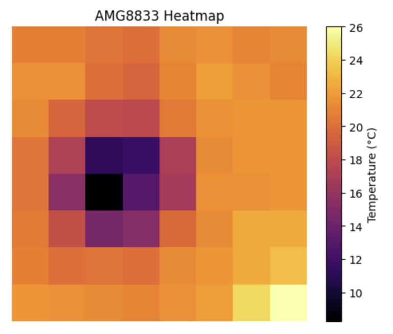Wildfire-Detection System – Tim D. (’27)