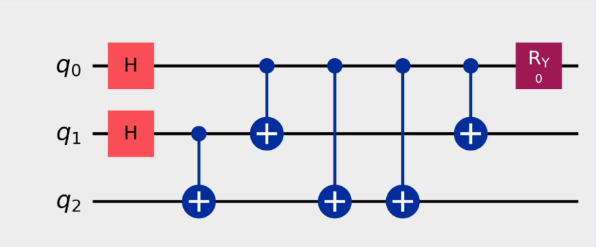 Quantum Computing – Vincent Z. (’27)