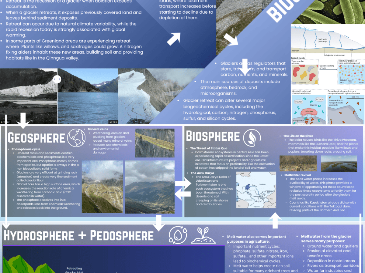 Learning about Earth Sciences – Christopher Li. (’27)