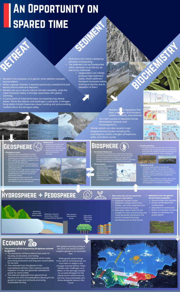 Learning about Earth Sciences – Christopher Li. (’27)